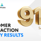 affilka-by-softswiss-scores-91%-satisfaction-in-kantar-survey