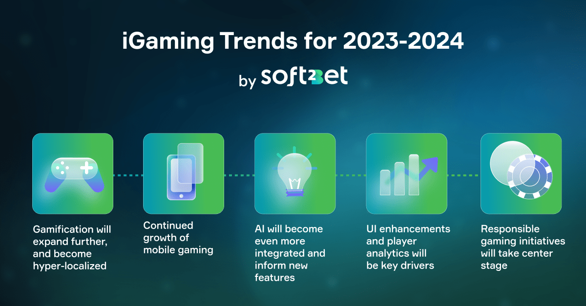 soft2bet-shares-2023-results-and-predicts-biggest-igaming-trends-for-2024
