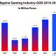 ph-gross-gaming-revenues-hit-record-php285.27-billion-in-2023-–-pagcor