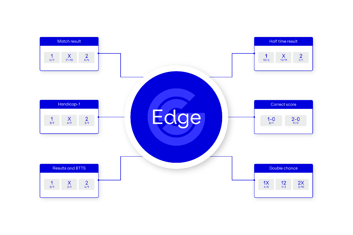 genius-sports-launches-revolutionary-‘edge’-solution-to-increase-sportsbook-profitability