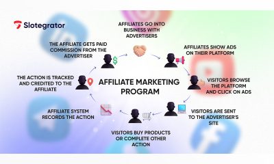 how-to-avoid-failing-at-affiliate-marketing-in-2024?