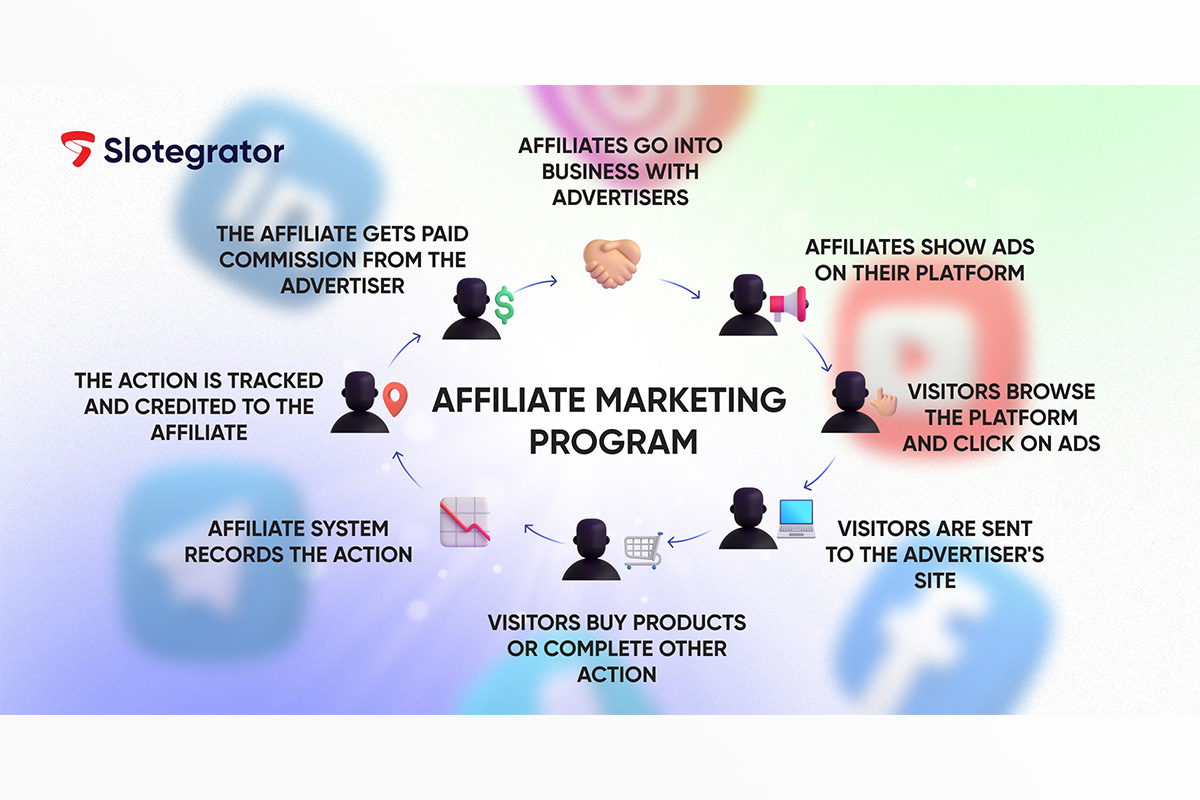 how-to-avoid-failing-at-affiliate-marketing-in-2024?