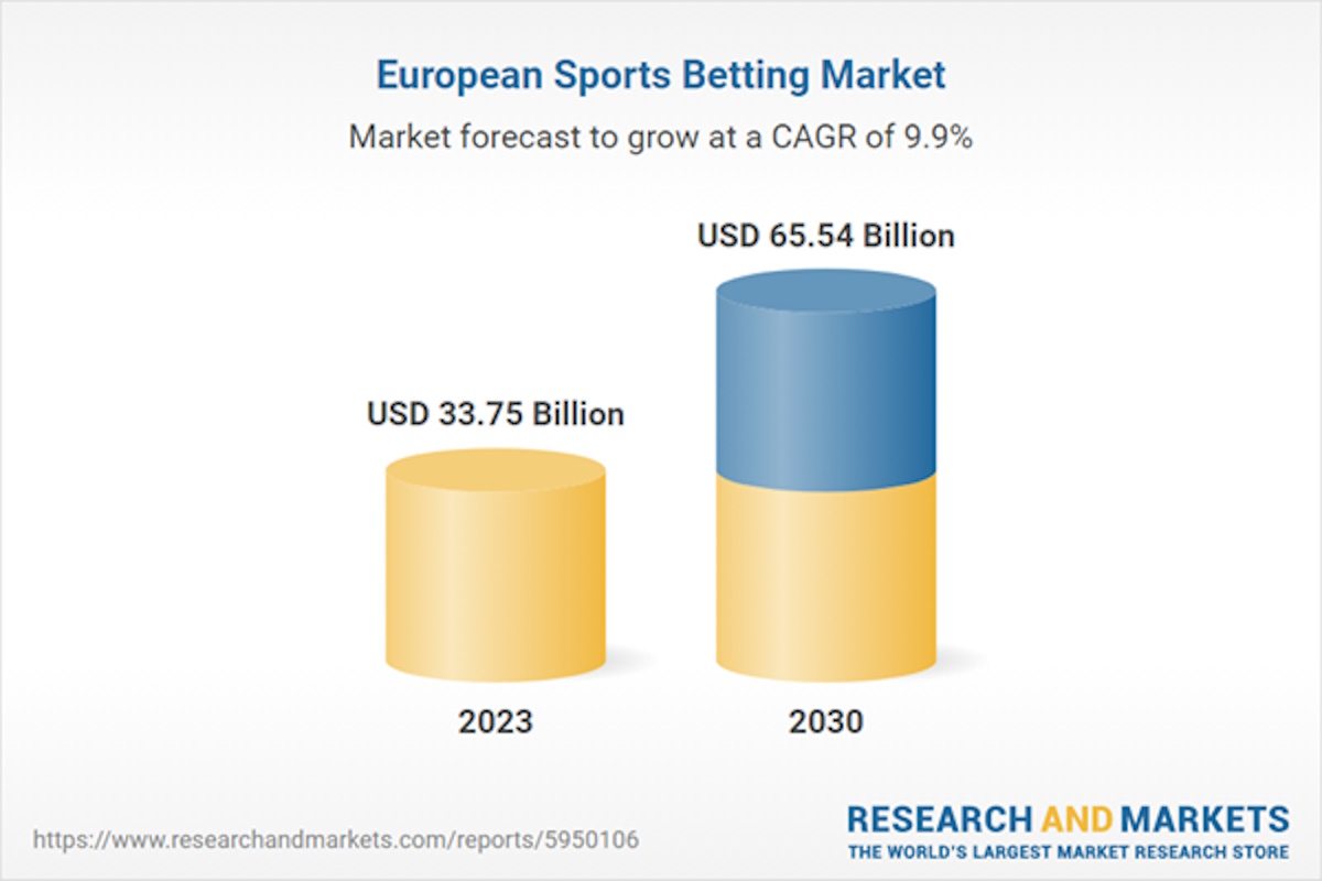 europe-sports-betting-market-size,-share-&-trends-analysis-report-2024-2030-featuring-bet365,-william-hill,-betfair,-paddy-power,-888sport,-bwin,-unibet,-ladbrokes,-mgm,-and-betsson
