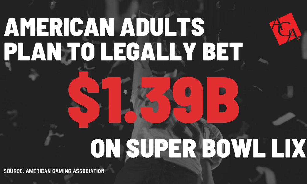 americans-to-wager-estimated-$1.39-billion-on-super-bowl-lix