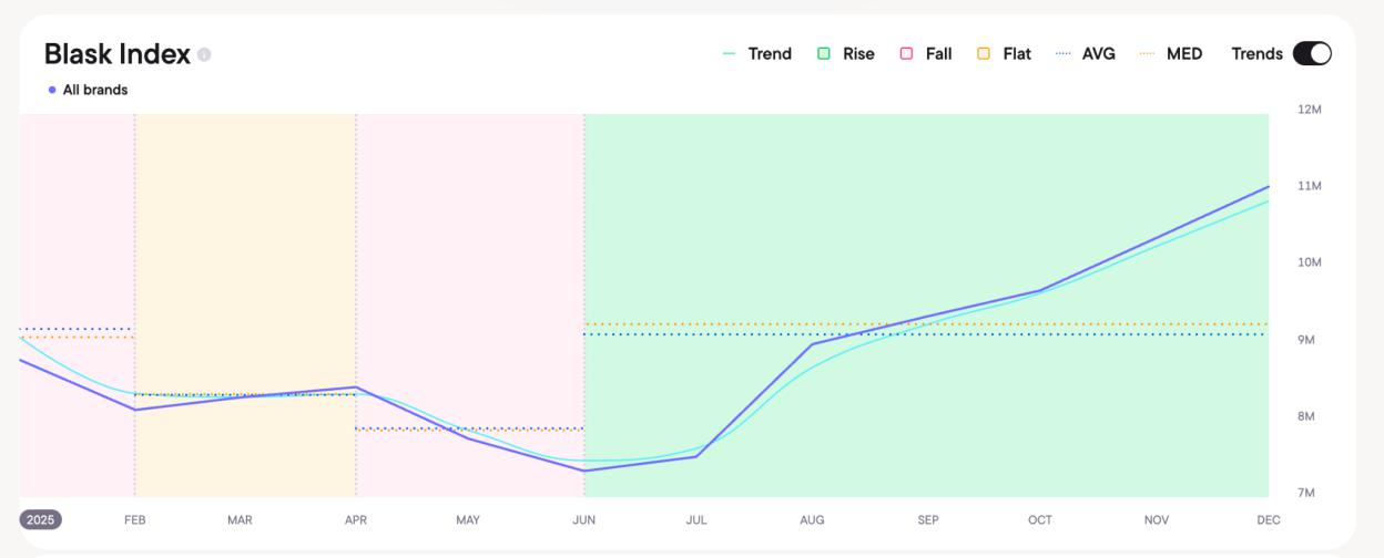 Greece Led Europe’s iGaming Growth in 2025 — Now the Drivers Are Fully Explained