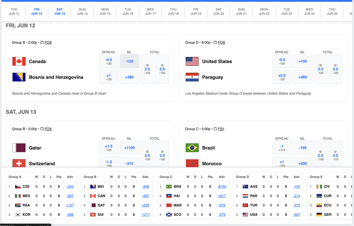 MetaBet launches Tournament Hub ahead of expanded World Cup